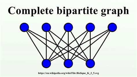 Complete Bipartite Graph Youtube