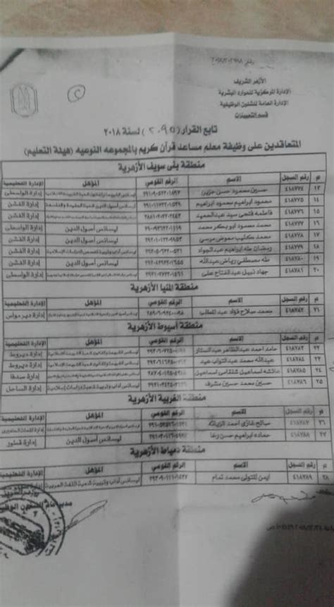 هذه ترقية سنوية تجريها الوزارة لكل من مر عليه 5 سنوات في العمل كمعلم، مؤكدًا أن كل معلم يعلم جيدا موعد ترقيته، والهدف من مراجعة كشوف وبيانات المعلمين على مراحل عديدة سواء داخل الأكاديمية المهنية للمعلمين أو مركز الإحصاء بالوزارة، لاستبعاد كل من خرج على. القرار رقم 97 فى 8 /1 / 2020 كشوف بأسماء المقبولين ...