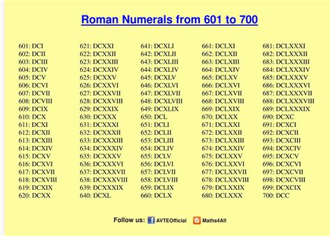 Roman Numerals 1 700 Chart