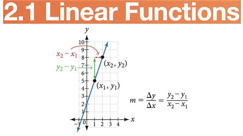 Linear Functions Youtube