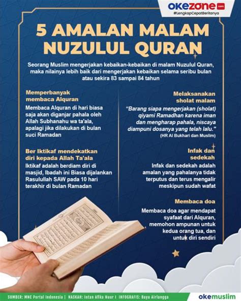 Doa Nuzulul Quran Arab Latin Dan Terjemahannya Okezone Muslim