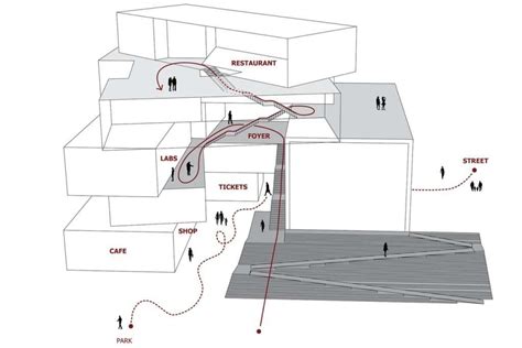 Circulation In Architecture How Circulation Diagrams Help Us Be