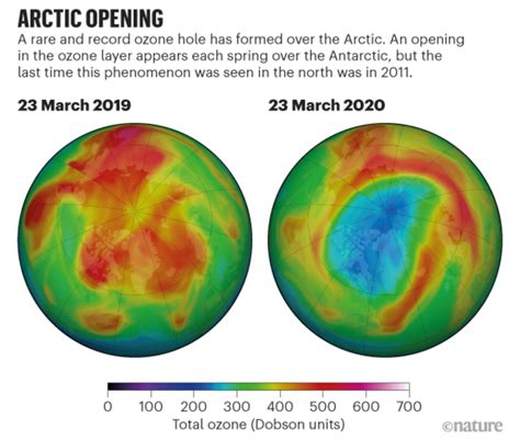 Largest Arctic Ozone Hole Ever Recorded Opens Up Over The North Pole