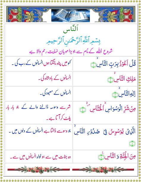 Surah An Naas Urdu Quran O Sunnat