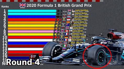 Formula 1 2020 British Grand Prix Round 4 Youtube