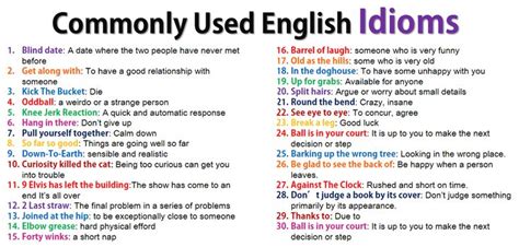 100 English Idioms You Should Know FREE PDF English Idioms Idioms