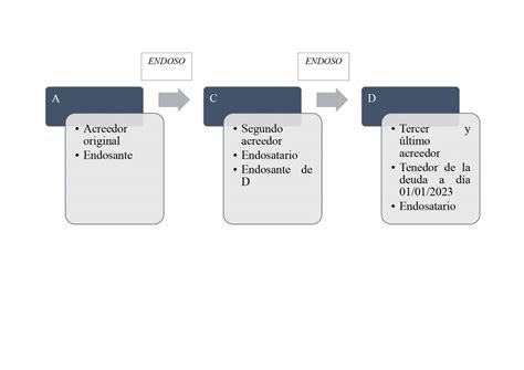 Organigrama Vertical Que Es Definicion Y Concepto Economipedia Images Images