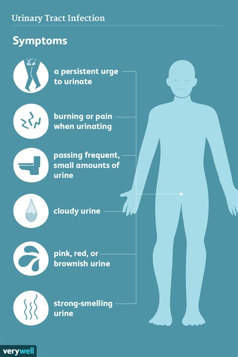 Urinary Tract Infection Medix Urgent Care Family Health Center