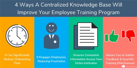 Employees should be educated in the realm of cybersecurity (and trained accordingly) because a security threat cannot be avoided or reported if it so let's not only focus on what employees should know but what they should do. 4 Ways a Centralized Knowledge Base Improves Bank Employee ...