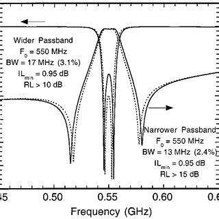 Most north americans associate three cylinder engines with improved fuel economy, reduced power and added vibration. The 1.0-6.0-GHz response of a "control" Macor cylinder without an... | Download Scientific Diagram