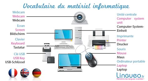 Vocabulaire Du Matériel Informatique En Français Anglais Et Allemand