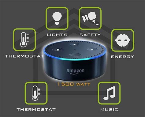 Alexa Use Echo Dot To Voice Enable Home A Guide To Alexa Smart Home Integration