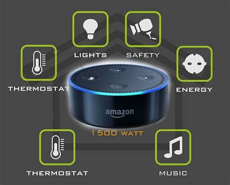 Alexa: Use Echo Dot to voice-enable home - A guide to ...