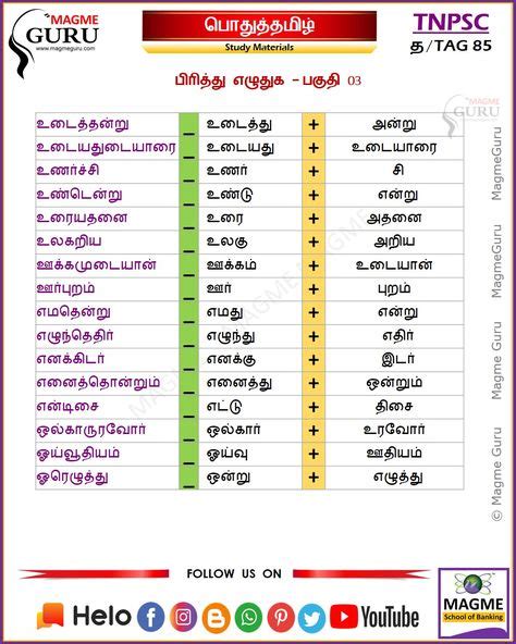 Source for past papers & study materials. 120 Tamil worksheets ideas | language worksheets, 1st ...