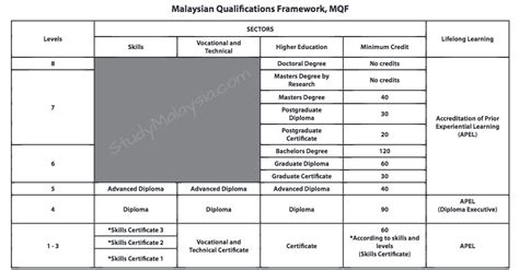 Guidelines for writing effective, measurable program learning outcomes (plos) effective learning outcomes highlight expected student behavior as well as the specific conditions and standards of performance by which students will be measured. Malaysian Qualifications Agency (MQA) - StudyMalaysia.com