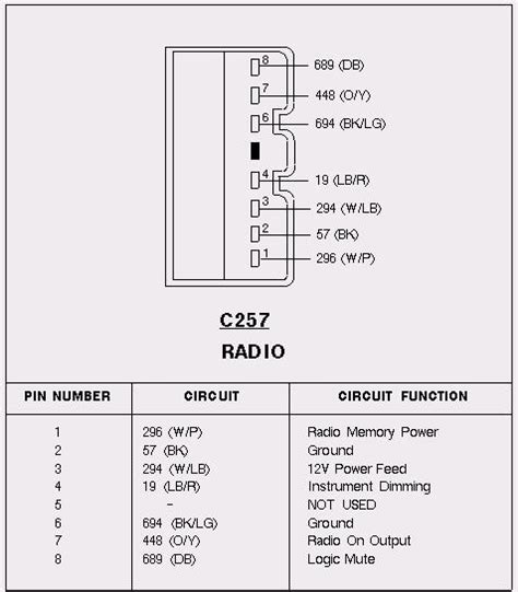 1 trick that i actually 2 to print the same wiring picture off twice. 2003 Lincoln Town Car Radio Wiring Diagram - Database | Wiring Collection