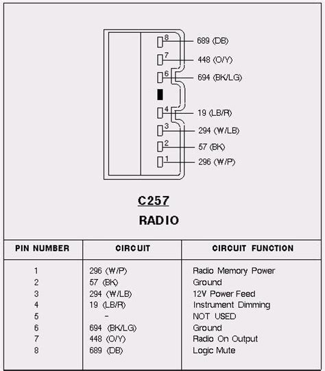 1999 grand marquis engine diagram wiring diagrams. 98 Lincoln Town Car Radio Wiring Diagram - Wiring Diagram Networks