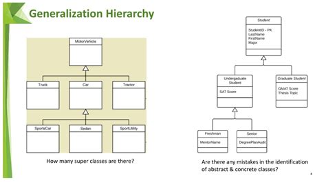 Generalization Class Diagram