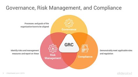 Governance Risk Management And Compliance Powerpoint Template