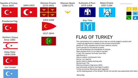 History Of Turkish Flag Vexillology