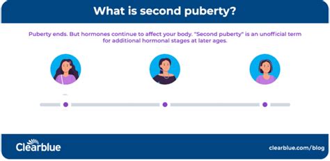 Second Puberty And How To Prepare For It Clearblue®