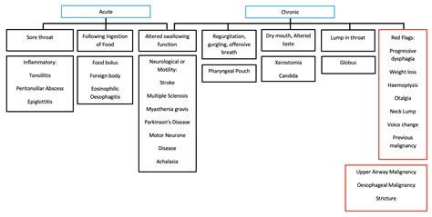 Infrastruktur Graben Fertig Foods To Avoid With Globus Sensation