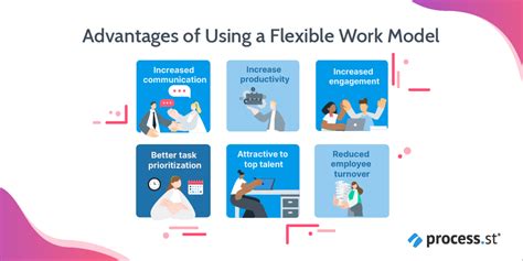 The Pros And Cons Of Flexible Work Models Process Street Checklist