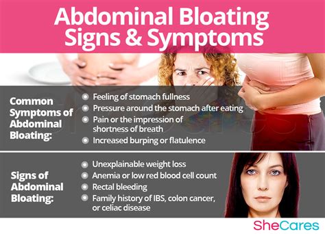 What Can Cause Bloating In Stomach Bloating Bloated Stomach What