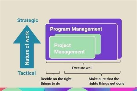 what is program management program management 8 tips tricks tweaks for success what is the