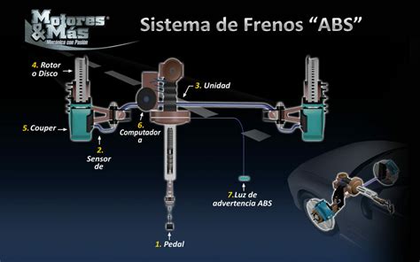 Sistema De Frenos Abs Motores Y Más