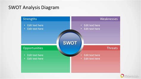 Swot Analysis Free Powerpoint Diagram Swot Analysis Swot Analysis