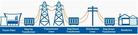 Draw electrical diagram and collaborate with others online. Implementing Clean Power Plans For Utilities (EPA's Menu of Options) | EEP