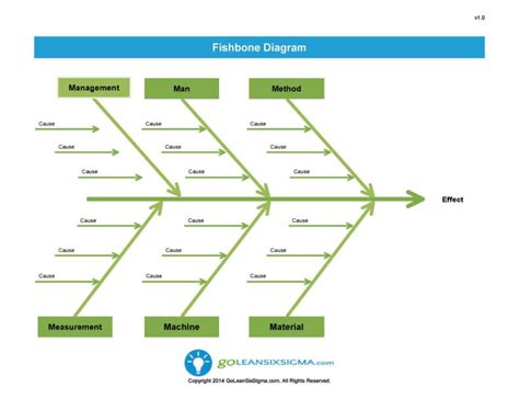 47 Great Fishbone Diagram Templates And Examples Word Excel