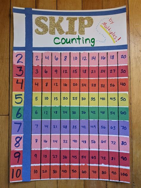 Skip Counting Poster Chart Basic Math Skills Skip Counting