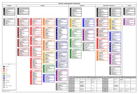 Pmbok 5 Schema Project Management Project Charter Project