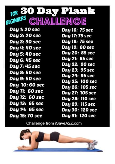 30 Day Plank Challenge Benefits Before And After Results