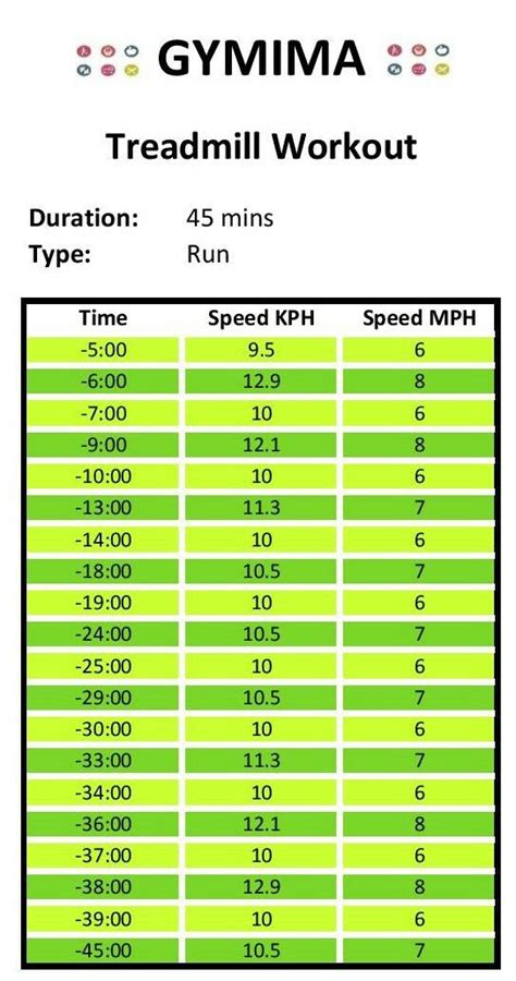 The Treadmill Workout Chart Shows How To Get Up And Down Your Bikes Pace