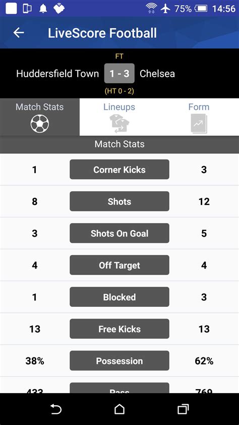 Live Scores Today Premier League Live Scores And Table Latest Goals