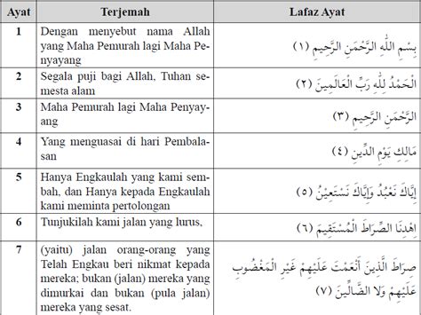 Surah Al Falaq Beserta Artinya