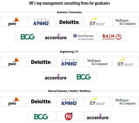 Top Management Consulting Firms In The World Primecap Management Co Top
