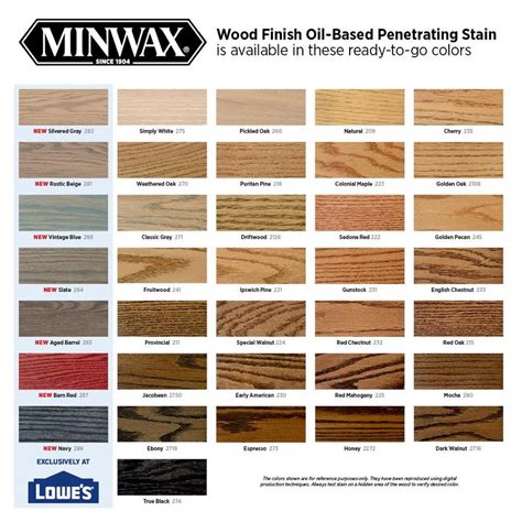 If you have experience and want to join the lowe's team as an independent installer, get started by applying. Lowe's Stain Colors For Cabinets - Minwax Wood Finish ...