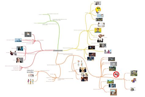 Comunicación No Verbal Coggle Diagram