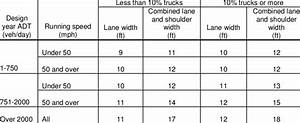 Minimum Lane And Shoulder Widths For 3r Projects On Rural Two Lane