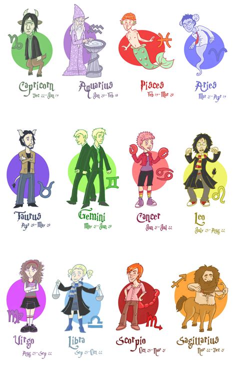 Harry Potter Zodiac By Hapycow On Deviantart