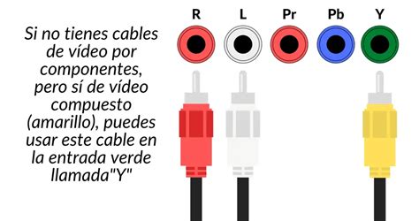 ¿cómo Conectar Cables Rca A Compuesto O Componentes