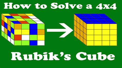 Cube solvers to generate moves to a target cube state. How to Solve a 4x4 Rubik's Cube - YouTube
