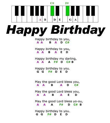 Here are the guitar chords for happy birthday. Beginner Happy Birthday Sheet Music Easy with Letters 45 Piano Lessons for Kids Happy Birthd… in ...