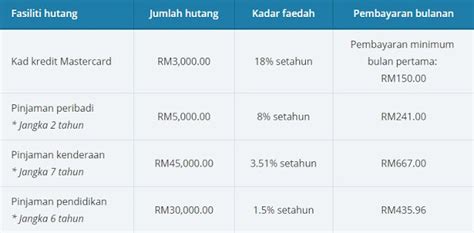 Mouldy, moldy, rotten, doty, obsolete, obsolescent, threadbare. Snowflake atau Snowball: 3 Kaedah Melangsaikan Hutang ...