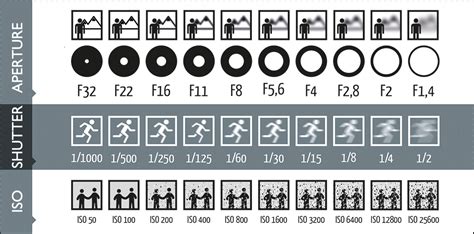 What Does ISO Mean In Photography ? define ISO, meaning of ISO