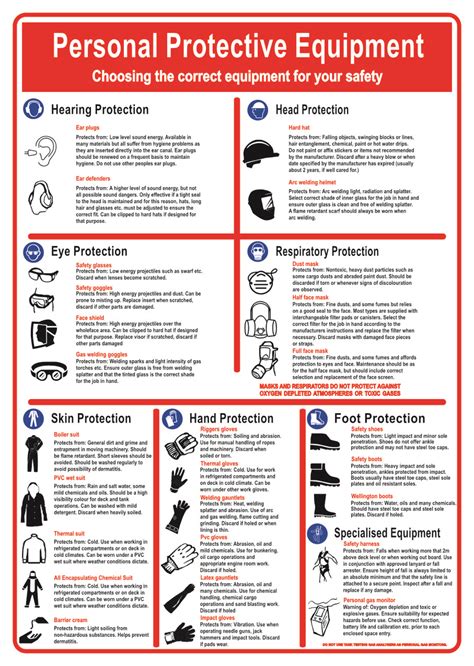 Personal Protective Equipment PPE Training Safety Posters Booklets Safeway Systems